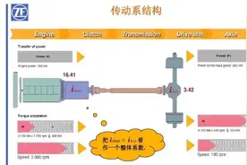 高速行驶120km每小时、最合理的转速是多少，3500转以上算高么？图片