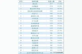 孩子到底能不能看奥特曼？家长给出了这份动画片红黑榜图片