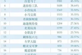 孩子到底能不能看奥特曼？家长给出了这份动画片红黑榜图片