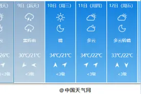 天热了剃光头？打住！给宝宝剃光头背后的危险你想象不到图片