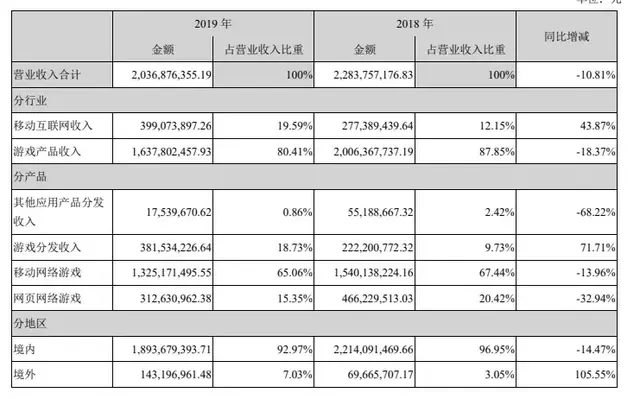 文娱速览:阅文回应作者合约等争议，腾讯阿里等投资注资华谊