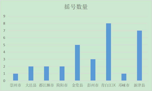 三圈层不限购？你想多了