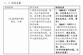郑州高新一中八年级语文组：“双减”提质促兴趣 语文作业来应战图片