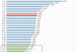 4类不同收入阶层的人到底应该怎么选保险？看看你是哪一类图片