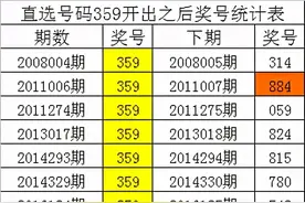 四叔排列三2021230期：组选359之后847三码大热图片