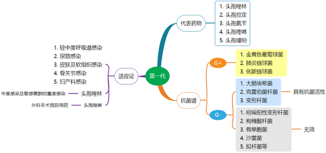 头孢西丁到底是第几代？多图对比，一文掌握 「 头孢 」类药物