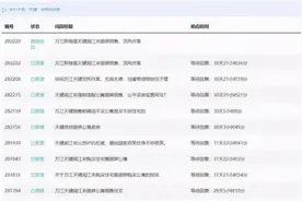 多给40万首付才有入场资格买住宅！一热门楼盘被曝“骚操作”，购房者：寒心、非常不公平图片