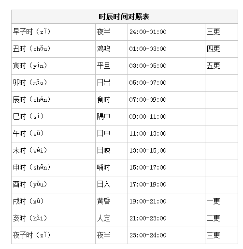 《诗经》有“念彼不迹，载起载行”，这里的“起”是什么意思？
