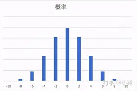怎样用通俗易懂的文字解释正态分布及其意义图片