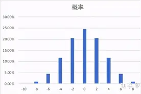 怎样用通俗易懂的文字解释正态分布及其意义图片