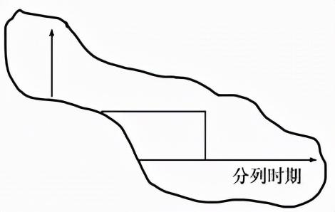 广东省普通高中2022届高三上学期10月阶段性质量检测+生物