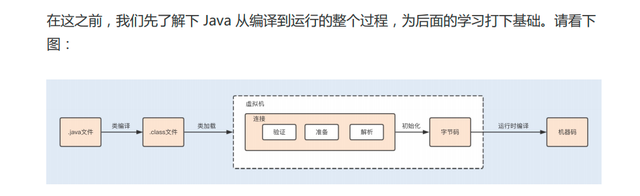 阿里巴巴Java性能调优实战：深入JVM即时编译器JIT，优化Java编译
