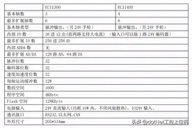 运动控制卡，越来越简单了图片