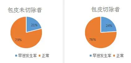 龟头角化什么样子 龟头角化什么样子