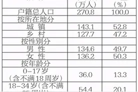 2020年大庆市国民经济和社会发展统计公报图片