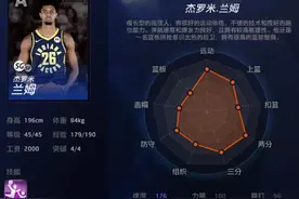 NBA2K：雷霆新少主，游戏中曾经的绝对王者，如今只有拉胯的份图片