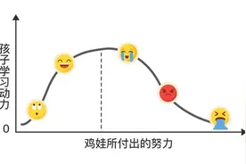 北京第一代鸡娃的现状，揭开了残酷现实：极大部分孩子都是普通人图片