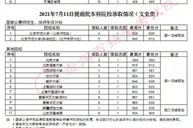 2021年7月11号贵州省免费师范生优师计划体育艺术录取情况图片