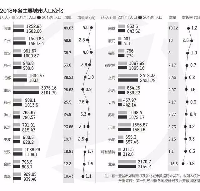 25座城市最新落户门槛比较