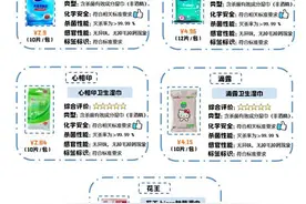 5款消毒湿巾酒精浓度虚标严重图片