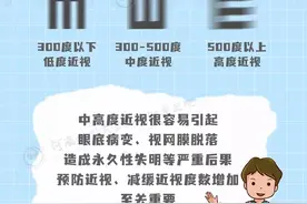 暑假近视增长300度！孩子们在家到底经历了啥？图片