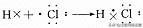 高一化学必修二全册知识点总结(人教版)