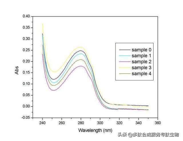 澶氳偨鐨勭粨鏋勫垎鏋愭柟娉? onerror=