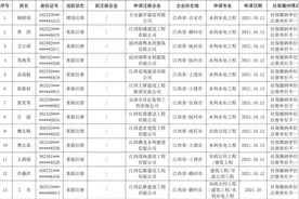 331人涉嫌“挂证”！江西发布注册建造师执业资格异常人员名单图片