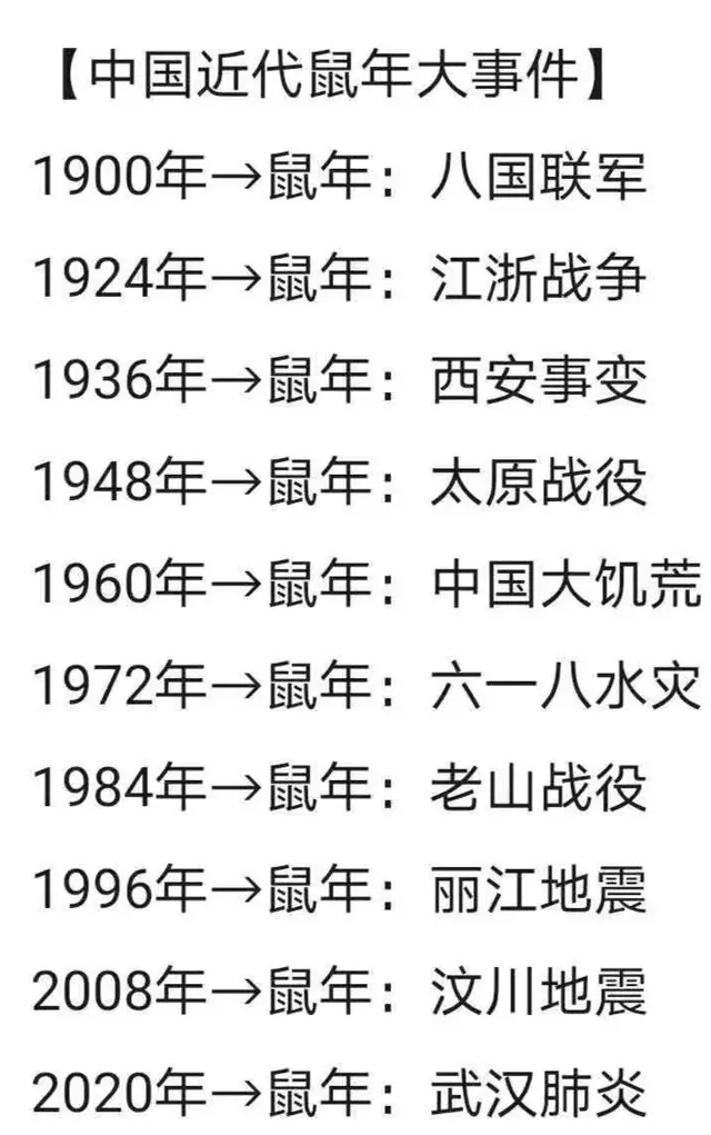 中国鼠年为何总是不顺？真相终于说明白了