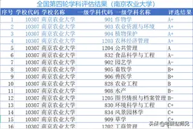 江苏省211推荐—南京农业大学最好的专业考多少分适合呢图片