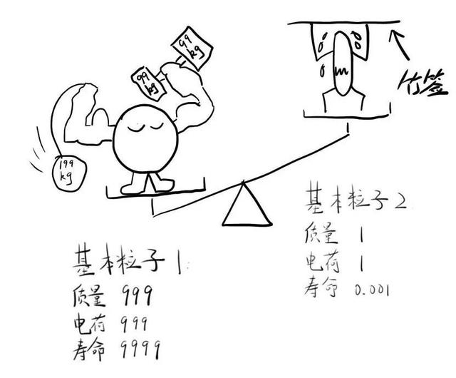 宇称为什么不守恒？