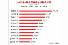 从房地产开发投资数据看大同、长治、临汾山西三城市建设哪年发力图片