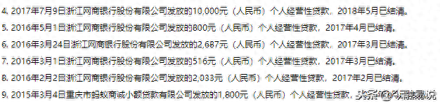 借呗逾期会影响网商贷吗，借呗 网商贷 征信 配图01