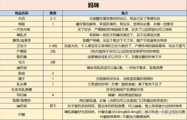 艾维诺妙思乐身体乳哪个好