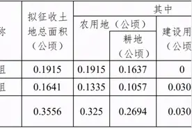 南京这片区域即将征地拆迁 快看看有你家吗图片