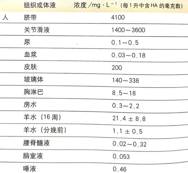 鐜诲翱閰革紝閫忔槑璐ㄩ吀锛岀幓鐠冮吀