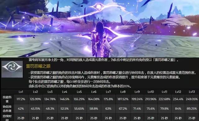 原神：官方骗氪，雷神0命输出匮乏，值不值得为其提升命座呢？