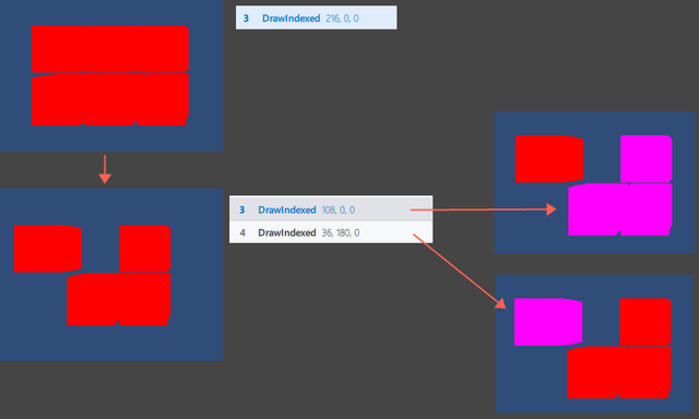 游戏图形批量渲染及优化：Unity静态合批技术