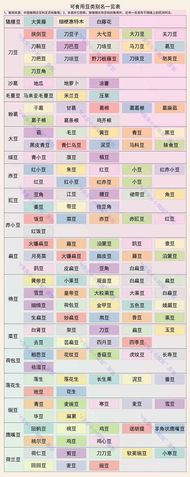 豆类植物大全名称(蔬菜豆类名称大全)