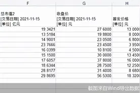 北交所开市首日富了谁？17位实控人身价翻倍 这对夫妻直接暴涨超12亿！还有“90后”身影图片
