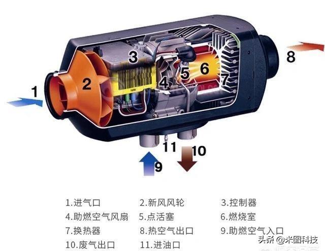 货车柴暖工作原理，司机师傅一看就明白，网友：是这样的