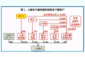 隋田力惊天骗局的五大启示，提防五矿发展等预付款风险（附名单）图片