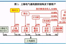 隋田力惊天骗局的五大启示，提防五矿发展等预付款风险（附名单）图片