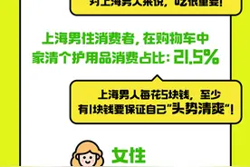 上海人线上逛超市喜欢买啥？“第一大件”竟然是“老酒”图片
