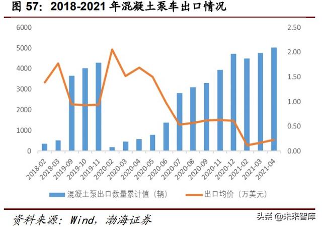 2015年俄罗斯工程机械展