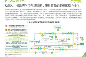 松鼠Ai教育，“千人千面”辅导模式助力孩子学习成绩图片