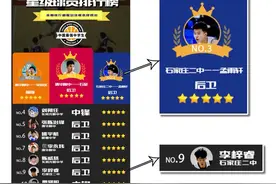 喜讯 | 石家庄二中三名篮球队员入围2020-2021赛季星级球员排行榜图片