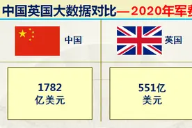 曾经的日不落大英帝国现在实力如何？32组大数据对比中国英国实力图片