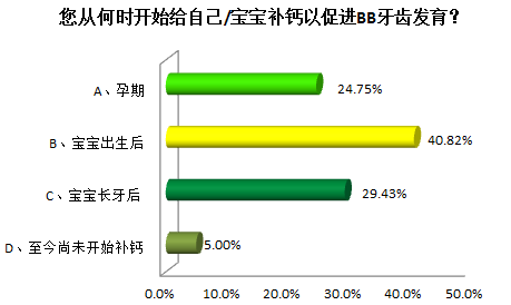0-40周孕期营养：叶酸、钙、铁、DHA…各阶段怎么补？补多少？