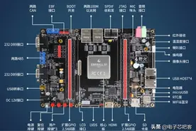「野火i.MX6ULL ARM Linux开发板」测评连载图片